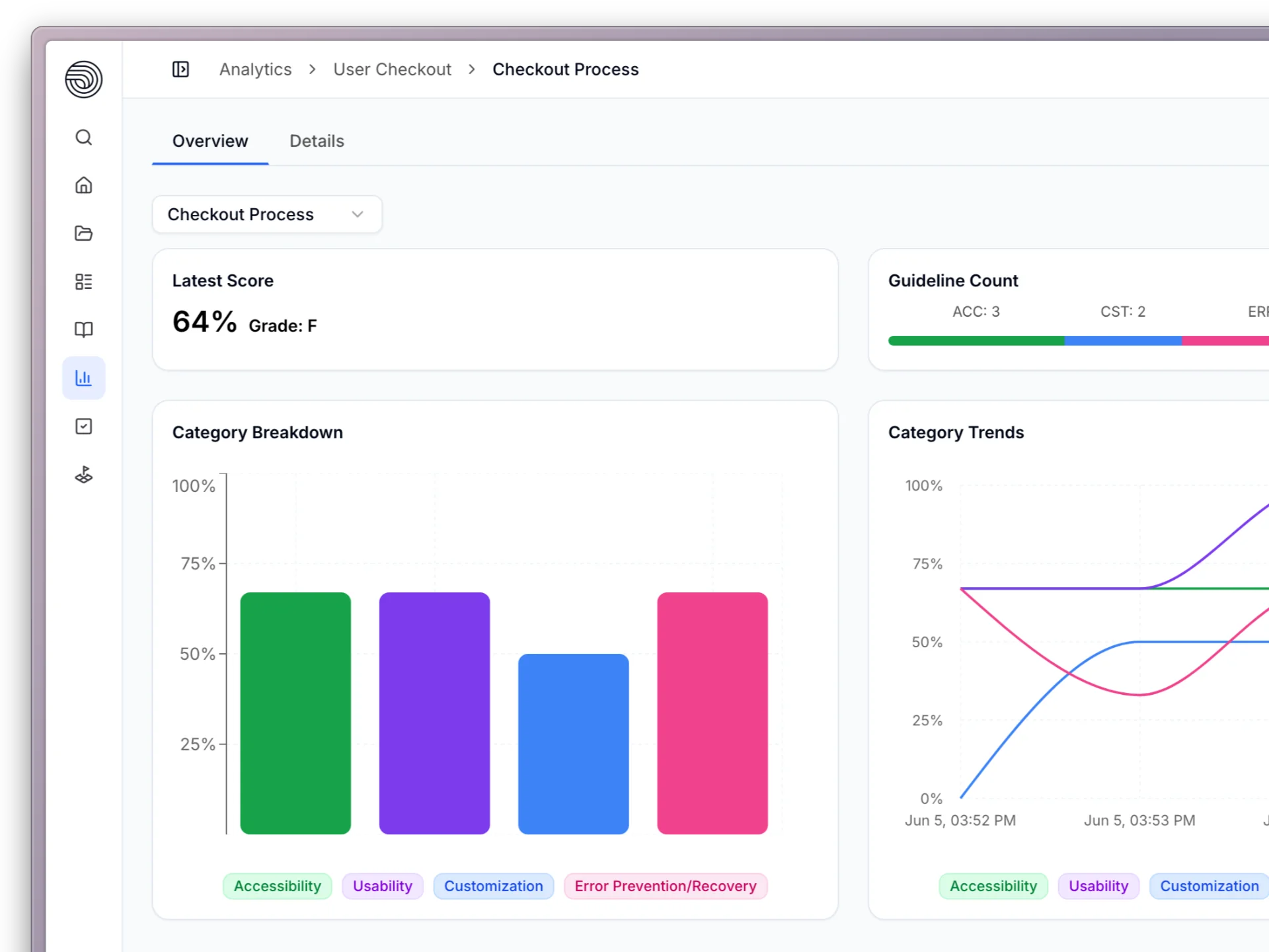 UXit analytics dashboard